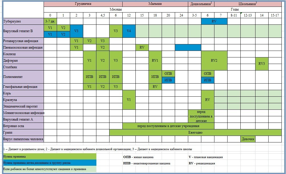 Справки о прививках